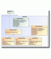 MagicDraw UML Professional Standalone